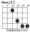 Amaj13 chord