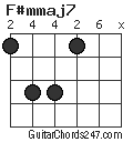 F#mmaj7 chord