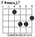 F#mmaj7 chord