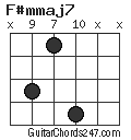 F#mmaj7 chord