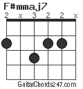 F#mmaj7 chord