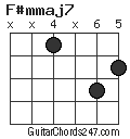 F#mmaj7 chord