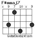 F#mmaj7 chord