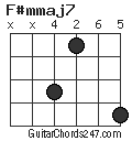 F#mmaj7 chord