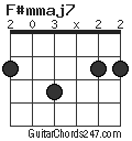 F#mmaj7 chord