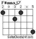 F#mmaj7 chord