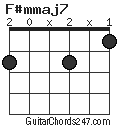 F#mmaj7 chord