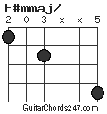 F#mmaj7 chord