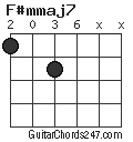 F#mmaj7 chord