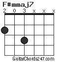 F#mmaj7 chord