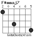 F#mmaj7 chord