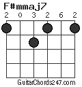 F#mmaj7 chord