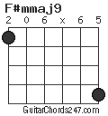 F#mmaj9 chord