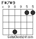 F#7#9 chord