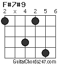 F#7#9 chord