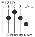 F#7#9 chord