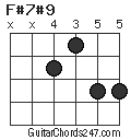 F#7#9 chord