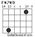 F#7#9 chord