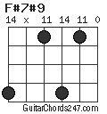 F#7#9 chord