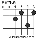 F#7b9 chord