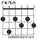 F#7b9 chord