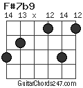 F#7b9 chord