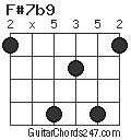 F#7b9 chord