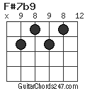 F#7b9 chord