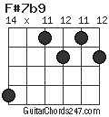 F#7b9 chord