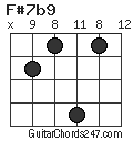 F#7b9 chord