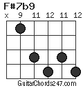 F#7b9 chord