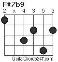 F#7b9 chord