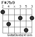 F#7b9 chord