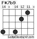 F#7b9 chord