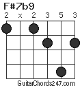 F#7b9 chord