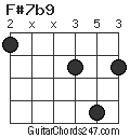 F#7b9 chord