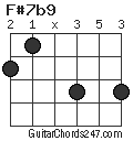 F#7b9 chord