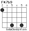 F#7b9 chord