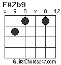 F#7b9 chord