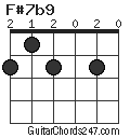 F#7b9 chord