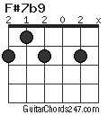 F#7b9 chord