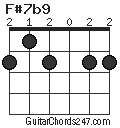 F#7b9 chord