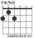 F#7b9 chord