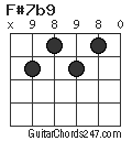 F#7b9 chord