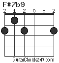 F#7b9 chord