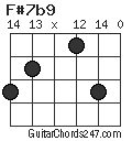 F#7b9 chord