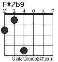 F#7b9 chord