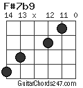 F#7b9 chord