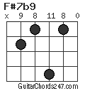 F#7b9 chord