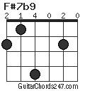 F#7b9 chord